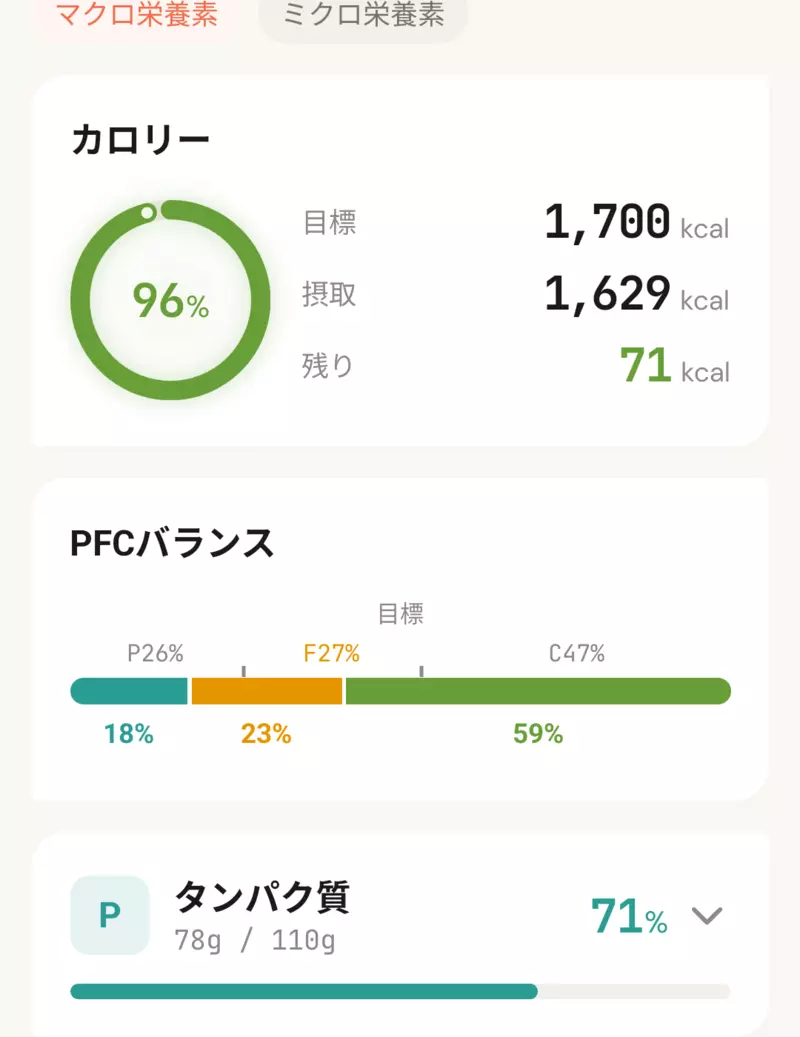 カロリー進化