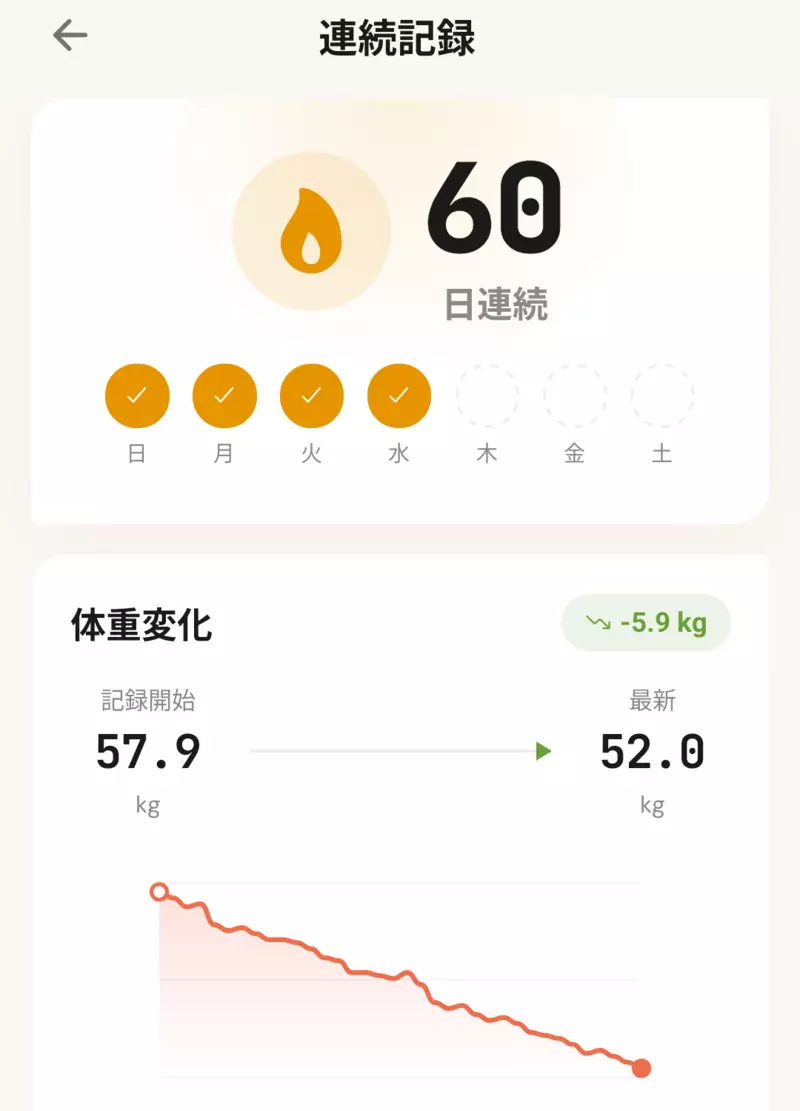 目標達成